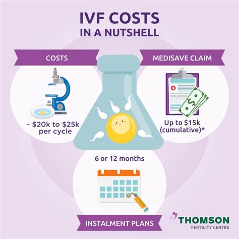 fertility cost savings programs